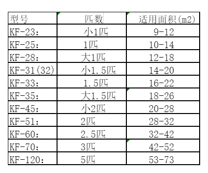 马村空调维修