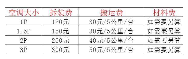 马村空调移机及费用电话在哪里找